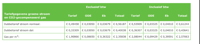 Afbeeldingslocatie: https://tweakers.net/i/SUrXNTOZilWxOI1YKPa147V_e64=/800x/filters:strip_exif()/f/image/aSRUwiKaGIIKWEXFDDffIMNh.png?f=fotoalbum_large