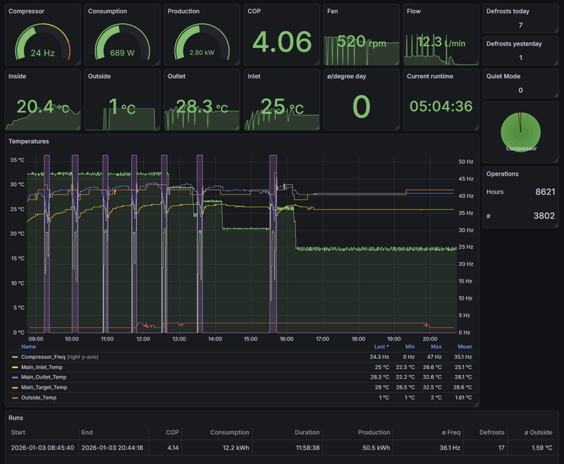 Afbeeldingslocatie: https://tweakers.net/i/SV5utR-5uEkLRLlQXD-q-6zwzGk=/800x/filters:strip_exif()/f/image/74bEDU4cO2ILkhR3HfFpxmZC.png?f=fotoalbum_large