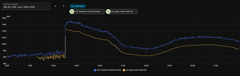 Afbeeldingslocatie: https://tweakers.net/i/SVACcF31ZVb-QGfyUL9I7l1pDas=/800x/filters:strip_exif()/f/image/XoM49csjswcKvB6J6Xljawb2.png?f=fotoalbum_large