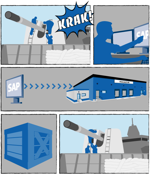Defensie SAP