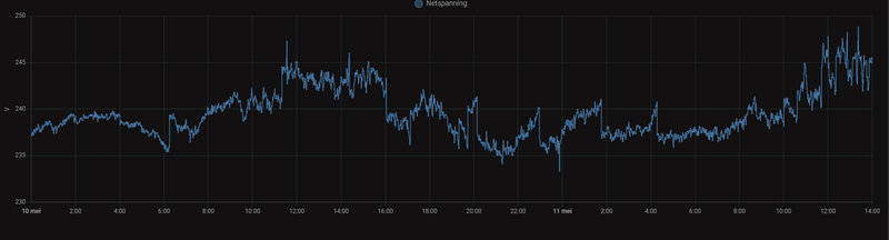 Afbeeldingslocatie: https://tweakers.net/i/SVdM-xtgmotg9mvUeQFiRjbuvM8=/800x/filters:strip_exif()/f/image/BruqdZCGXsHhC6nIJ9aXJPua.png?f=fotoalbum_large