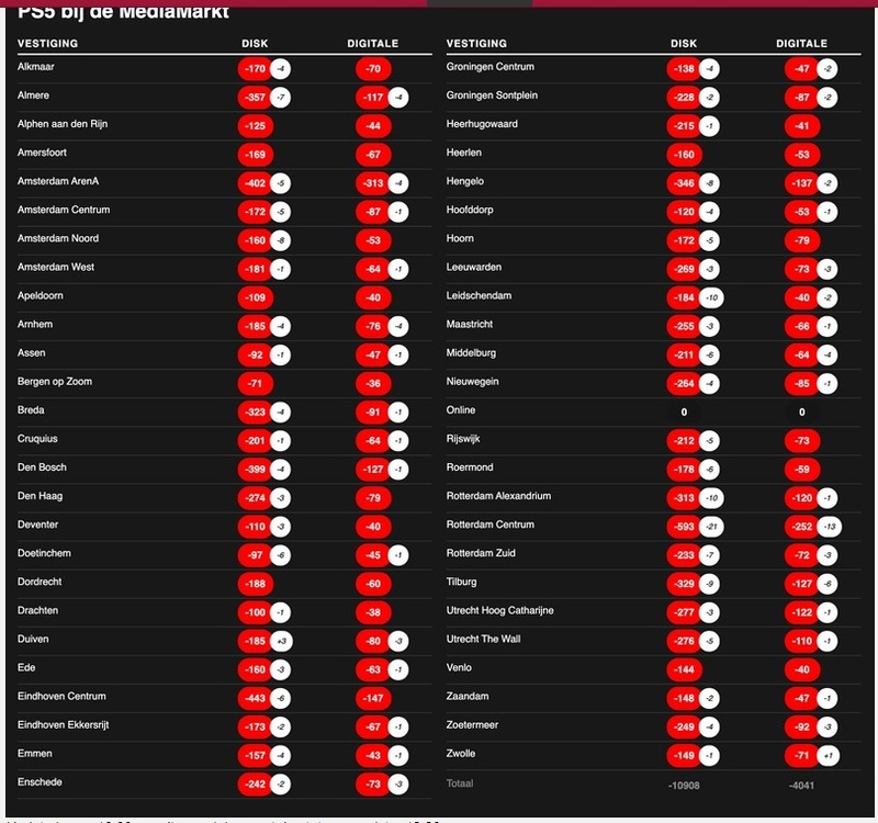 Afbeeldingslocatie: https://tweakers.net/i/SVtGxhrBrpYfnNzQMOHT7lyHnV8=/800x/filters:strip_icc():strip_exif()/f/image/kgKKO3NDCcMhKU95enINuuVY.jpg?f=fotoalbum_large