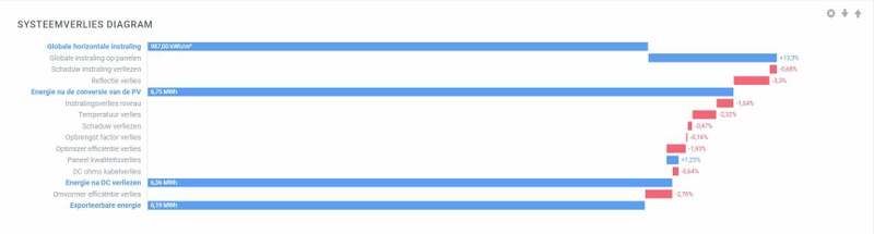 Afbeeldingslocatie: https://tweakers.net/i/SWLCCV-bAfA54wRIrs2ifuAYSXA=/800x/filters:strip_icc():strip_exif()/f/image/ncT7dj6YjKxzfmluxkliFdfC.jpg?f=fotoalbum_large