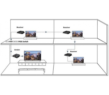 Techly IDATA-EXTIP-383POE