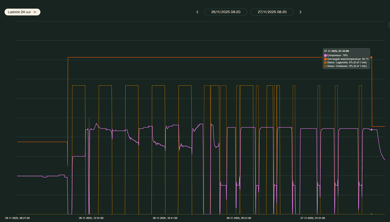 Afbeeldingslocatie: https://tweakers.net/i/SXJtZSuV-DVzPmAPZLtlatysj9w=/800x/filters:strip_exif()/f/image/jIRSM3vBpQiVtyainBqs92Rc.png?f=fotoalbum_large