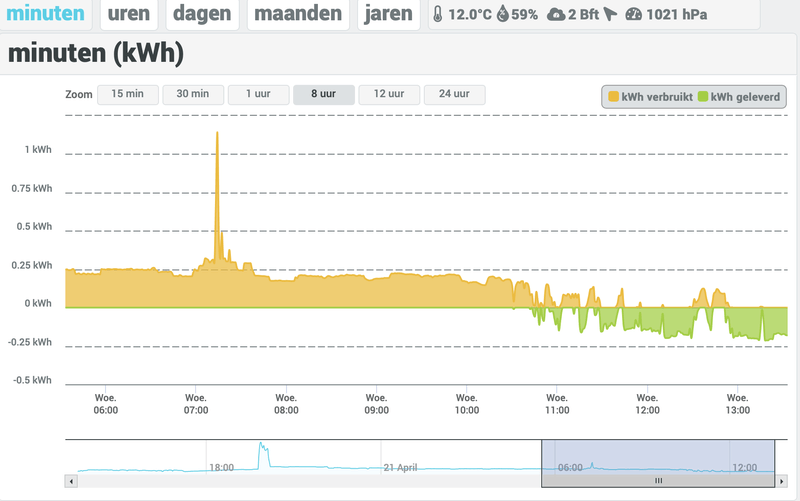Afbeeldingslocatie: https://tweakers.net/i/SXaEaBo4Xy9zDLhP3G6LfLgKkJc=/800x/filters:strip_exif()/f/image/j6TI1ByEJL7uOdbZ19cfVJWh.png?f=fotoalbum_large