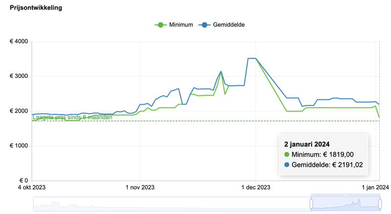 Afbeeldingslocatie: https://tweakers.net/i/SYgns178pbYxRtuiOO5vIzJsWK4=/800x/filters:strip_exif()/f/image/Mzo77rLcwsOBHi0SUEJyEFMP.png?f=fotoalbum_large