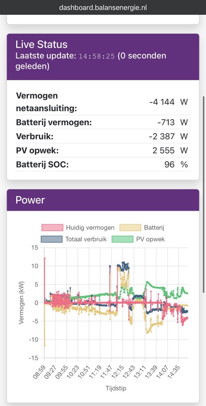 Afbeeldingslocatie: https://tweakers.net/i/SYtFneTbLC7Zx6Gs-UXfSQuoIyo=/x800/filters:strip_icc():strip_exif()/f/image/2TPQMES76zxUx4yjXwAHzB3x.jpg?f=fotoalbum_large