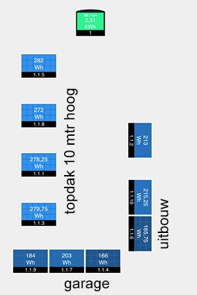 Afbeeldingslocatie: https://tweakers.net/i/SZ5nzTbuZMPpWYXKr34WNw2GPBs=/full-fit-in/4920x3264/filters:max_bytes(3145728):no_upscale():strip_icc():fill(white):strip_exif()/f/image/hmpgM4hpPxTdsAQhvqHUxWk9.jpg?f=user_large