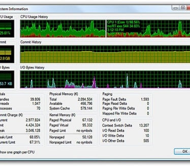Process Explorer - performace
