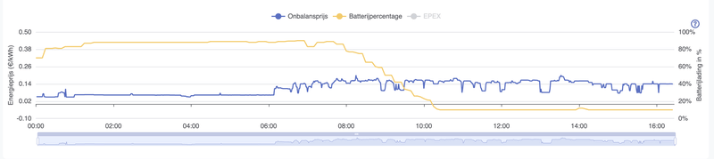 Afbeeldingslocatie: https://tweakers.net/i/SZcppUNYupMKa7uas6EmEjHDZ7w=/800x/filters:strip_exif()/f/image/WTIqT8i6CVAyVv5fYmijePjs.png?f=fotoalbum_large