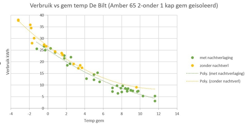 Afbeeldingslocatie: https://tweakers.net/i/SZhqWa1cAVWVsLakn6iF3b1uMmA=/800x/filters:strip_icc():strip_exif()/f/image/yIPeNvIzKdgNEmDwZlI6s3xt.jpg?f=fotoalbum_large