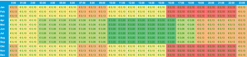 Afbeeldingslocatie: https://tweakers.net/i/SZn19WOx1ilktZDK8EZCFZNvih4=/800x/filters:strip_exif()/f/image/AZfIoMlSMZoWBuR4QgZ2il3c.png?f=fotoalbum_large