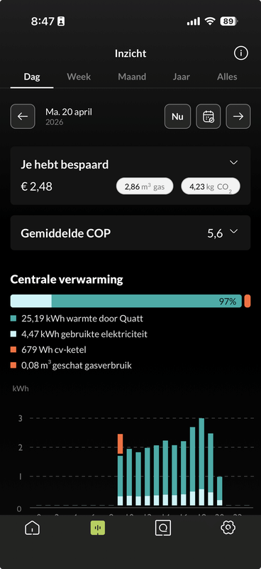 Afbeeldingslocatie: https://tweakers.net/i/S_5c15_jrFopZ2F4m7jFFwRfego=/x800/filters:strip_exif()/f/image/1gD7l0vGTu2MHWsjeTwyPEKS.png?f=fotoalbum_large