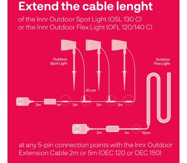 Innr Outdoor Extension Cable 5 meter