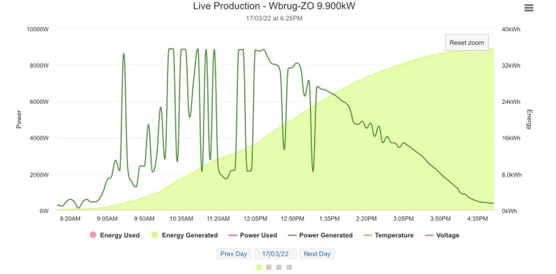 Afbeeldingslocatie: https://tweakers.net/i/S_ExifWjuLqDHWH9e2fWcs2t5nc=/800x/filters:strip_icc():strip_exif()/f/image/sotyGKGQ2tGTaKWZn4zFVAbZ.jpg?f=fotoalbum_large