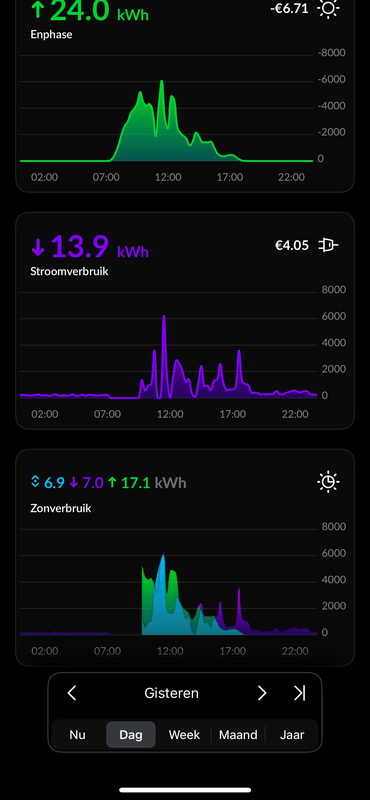 Afbeeldingslocatie: https://tweakers.net/i/Sa8V9lyyQVQnEeZaoTlMtDkbjIU=/x800/filters:strip_exif()/f/image/vpKejAtOKkqZryW8xqWJaa8J.png?f=fotoalbum_large