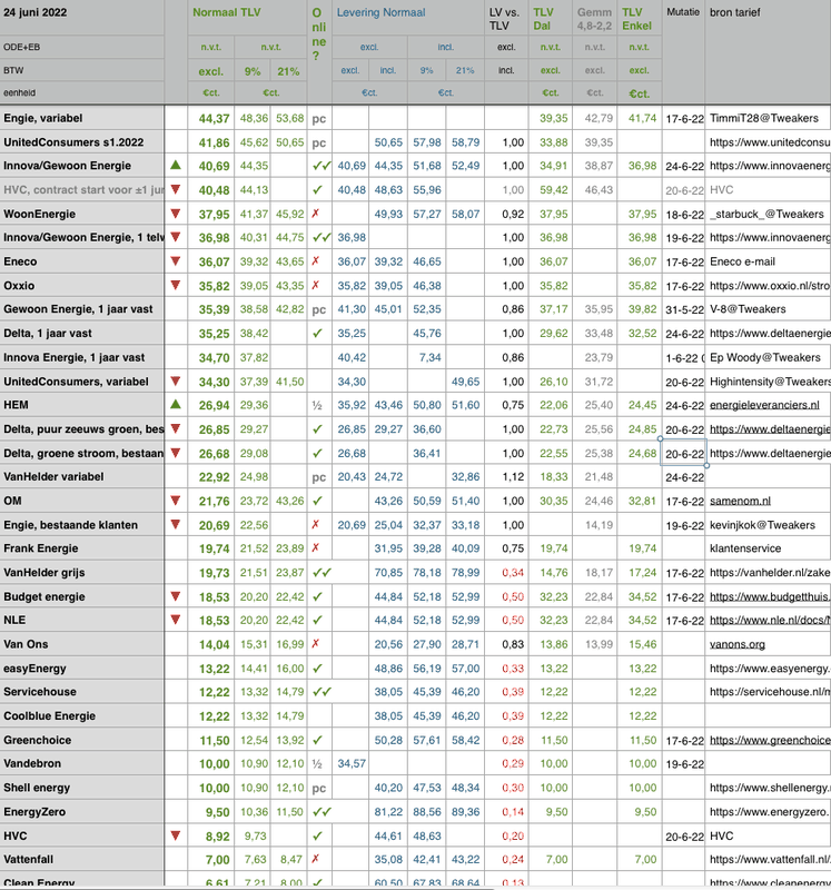 Afbeeldingslocatie: https://tweakers.net/i/SaD9mhIYzcxtcPmK-XxZrK0pTDE=/x800/filters:strip_exif()/f/image/79ymBO2dUr4kDHe7s0bA9kIK.png?f=fotoalbum_large