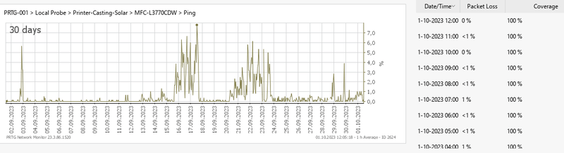 Afbeeldingslocatie: https://tweakers.net/i/SaVNYYQMaqD3iQkaNx5nxJUgDpU=/800x/filters:strip_exif()/f/image/p7k5uhjCP4SQRGaCFlqoxdaQ.png?f=fotoalbum_large