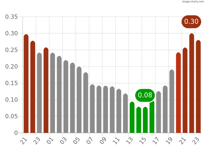 Afbeeldingslocatie: https://tweakers.net/i/Sak7szylTJdq11LqDsDWsYhcIJY=/800x/filters:strip_exif()/f/image/qNPYOpuukRMXP6EpQJM1WbOL.png?f=fotoalbum_large