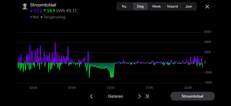Afbeeldingslocatie: https://tweakers.net/i/SbmKTrMPPgBDd1Yt9JuUu36DG-o=/800x/filters:strip_exif()/f/image/PUhb7KEKhOjzvllEHnoxoQ24.png?f=fotoalbum_large