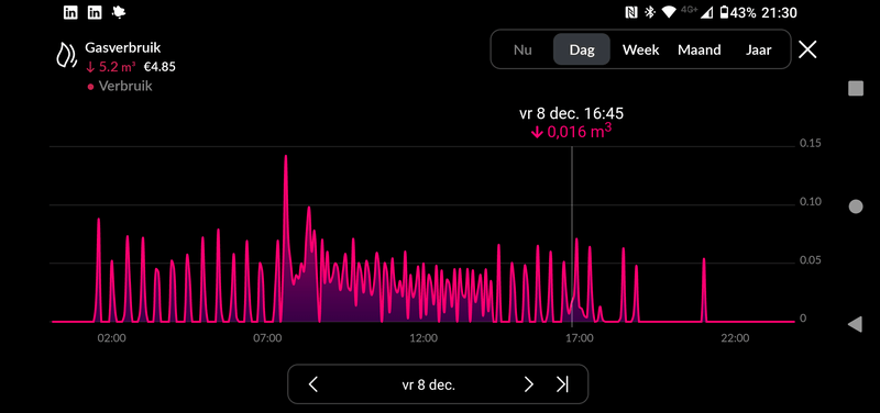 Afbeeldingslocatie: https://tweakers.net/i/Sc-SiQpwTZzOYahvYSi12u1R-MA=/800x/filters:strip_exif()/f/image/352rTHhjxjhlkM04JzfeTOfn.png?f=fotoalbum_large