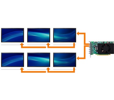 Matrox C680 4GB