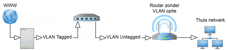 Afbeeldingslocatie: https://tweakers.net/i/SclS9hKvx0BdycCCK5MQjgAvCAs=/800x/filters:strip_exif()/f/image/8hBfKhbBYM6UHT39RnXnPVyR.png?f=fotoalbum_large