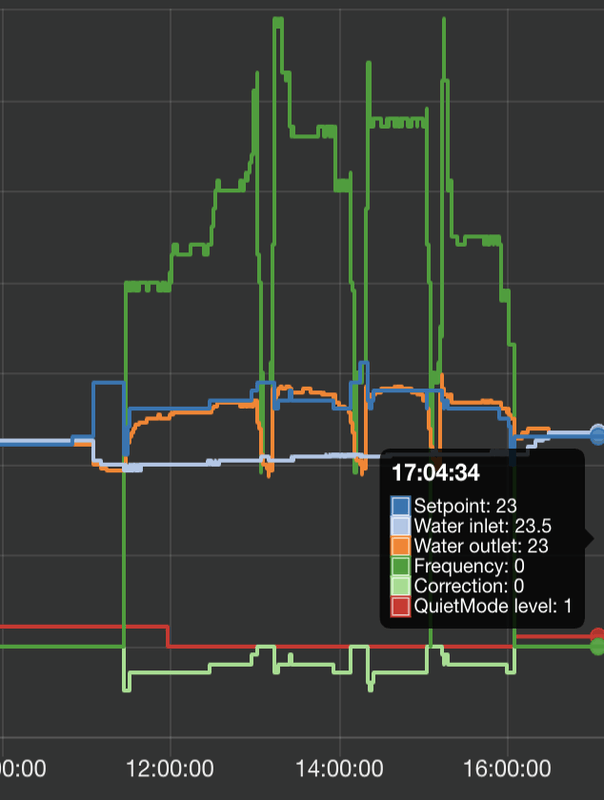Afbeeldingslocatie: https://tweakers.net/i/SdBBoqVHldbAcDcP9lr4j5l3mWg=/x800/filters:strip_exif()/f/image/isfLYUVCWSRCyIweoeWh7cya.png?f=fotoalbum_large