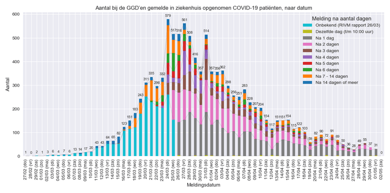 Afbeeldingslocatie: https://tweakers.net/i/SdqC1zAg9gdjDjt1e8uTVHrhnhI=/800x/filters:strip_exif()/f/image/27BQIGjfkrPEFZsZy1gcwITS.png?f=fotoalbum_large