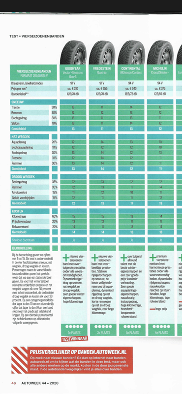 Afbeeldingslocatie: https://tweakers.net/i/SfcivBfAiq3ZHCQxfJIoqwvUo3g=/x800/filters:strip_exif()/f/image/9ESbX0fn31Wx8fnzMxTUIBkp.png?f=fotoalbum_large