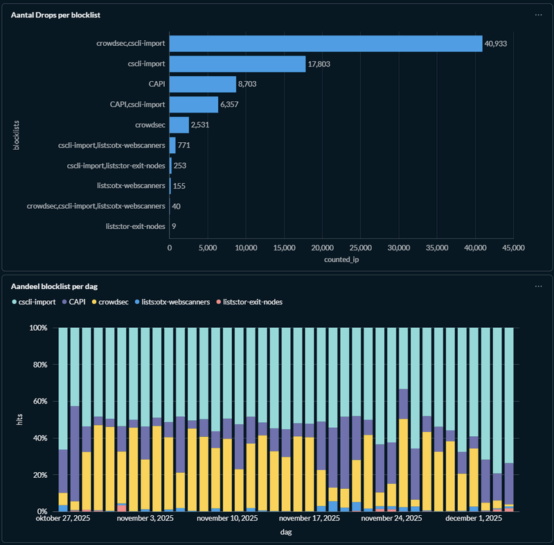 Afbeeldingslocatie: https://tweakers.net/i/SgYBVb5j6D5DrYDiMJcKQTt4yOM=/800x/filters:strip_exif()/f/image/oqTznUI78A5U094Fy9gwpuXe.png?f=fotoalbum_large