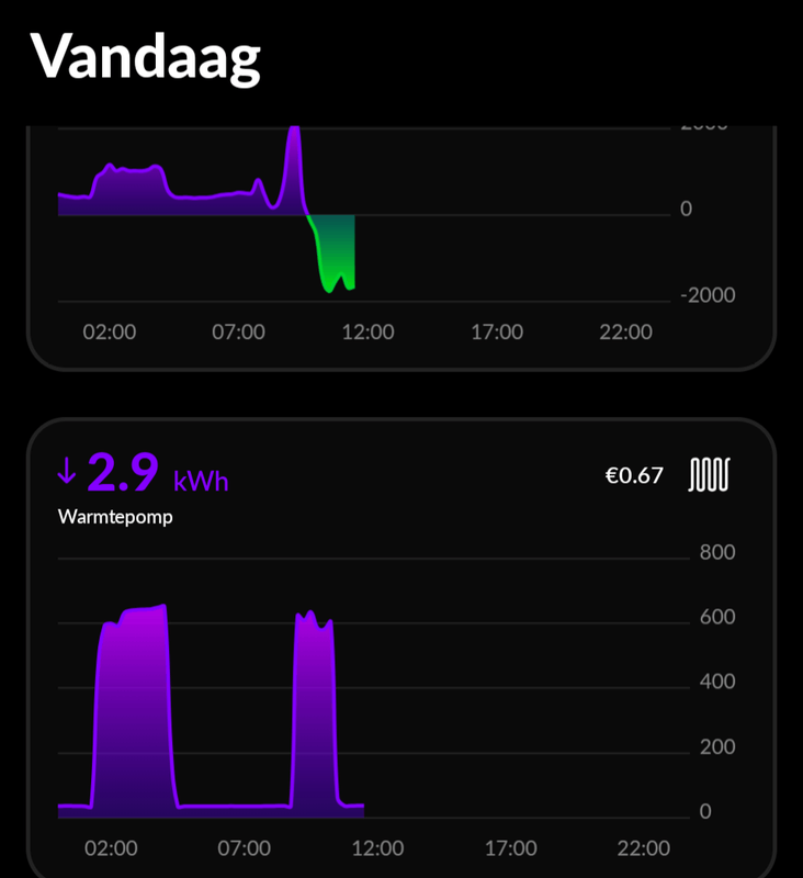 Afbeeldingslocatie: https://tweakers.net/i/ShIUqlFcdRGAKgSTehVzzEPGLkU=/x800/filters:strip_exif()/f/image/fQFDI9Wa6CUCrN1SVXCXb89b.png?f=fotoalbum_large