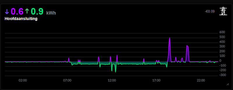Afbeeldingslocatie: https://tweakers.net/i/ShrLq4MkBnH6JaG7hDvdxe7G7sE=/800x/filters:strip_exif()/f/image/4EiudxRgdU15DCLB4501Zxcg.png?f=fotoalbum_large