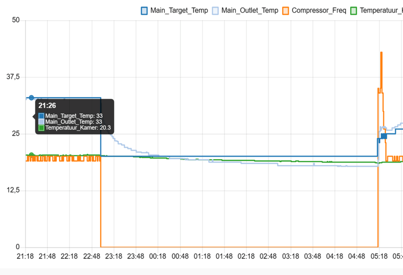 Afbeeldingslocatie: https://tweakers.net/i/ShvN9VsyHGyW6AnPtDDPsp4BzHg=/800x/filters:strip_exif()/f/image/pTKxXwNstyVLdrVtTFVyKn50.png?f=fotoalbum_large