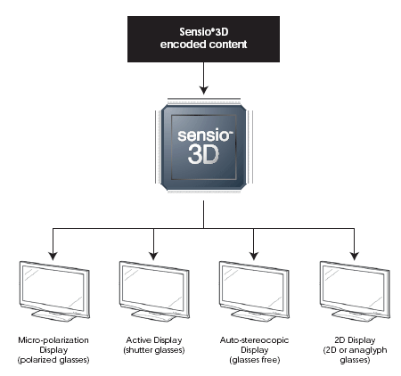 Sensio 3D Cyberlink