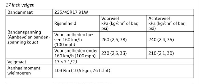 Toyota Corolla Hybrid - bandenspanningtabel 17 inch velgen