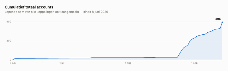 Afbeeldingslocatie: https://tweakers.net/i/Sj4cFSxCUySp58fc0LhPKUC_kVM=/800x/filters:strip_exif()/f/image/LJ0mgfb6aw4hPG4SUIkrGehg.png?f=fotoalbum_large