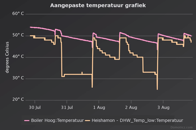 Afbeeldingslocatie: https://tweakers.net/i/Sj9IX9DDoGA2hTOu7WVqEPbPoJk=/800x/filters:strip_exif()/f/image/TfxECNtV8imHC4VaBth4PUAf.png?f=fotoalbum_large