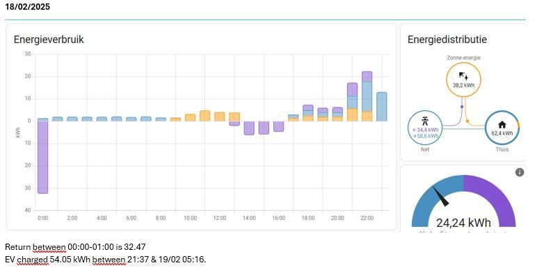 Afbeeldingslocatie: https://tweakers.net/i/SjWuLubT0YNp_ZByOYXBuKiOKCs=/fit-in/4920x3264/filters:max_bytes(3145728):no_upscale():strip_icc():strip_exif()/f/image/hBE4agyzdI6DHVsa1RIKzih7.jpg?f=user_large