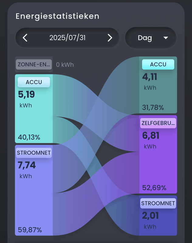 Afbeeldingslocatie: https://tweakers.net/i/SjdQfC9T6TqukdmTbGxcYlioUM4=/x800/filters:strip_exif()/f/image/9HEm5uImGRFh84s4xAX9rQT4.png?f=fotoalbum_large
