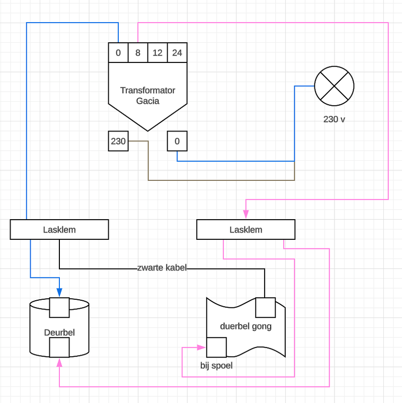 Afbeeldingslocatie: https://tweakers.net/i/SktEFUJmKMAghWSPO4VGdX-gi90=/x800/filters:strip_exif()/f/image/pEezH3Fz7BtwXpTV0snHbCeR.png?f=fotoalbum_large