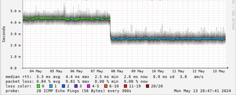 Afbeeldingslocatie: https://tweakers.net/i/SlHNqXxHsiDWoqPpWUugCbk4QPA=/800x/filters:strip_exif()/f/image/2W8YWgbbB4qYL0ULOlAX4upH.png?f=fotoalbum_large