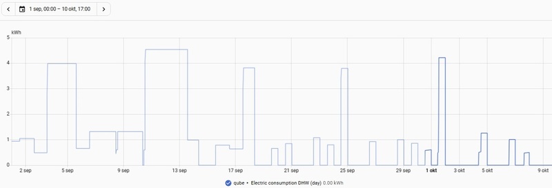 Afbeeldingslocatie: https://tweakers.net/i/SmJ2wwyJsRLv_4drVi5DZusvqJY=/800x/filters:strip_icc():strip_exif()/f/image/vHWPgAFaaKc8gP4iW1rJMf5s.jpg?f=fotoalbum_large