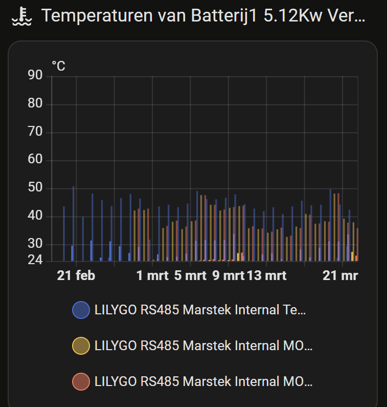Afbeeldingslocatie: https://tweakers.net/i/SmYja8wzpI9-7FpM3Ng7sE3yw1o=/fit-in/4000x4000/filters:no_upscale():strip_exif()/f/image/I1dl0aMOtk15wfy1P6YsbPN3.png?f=user_large