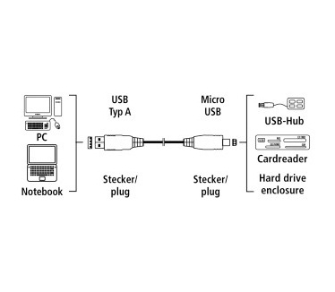 Hama 0.75m USB 3.0 A/USB 3.0 Micro B m/m