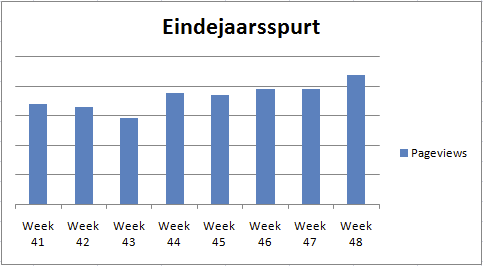 Eindejaarsspurt