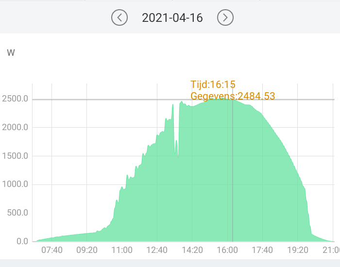Afbeeldingslocatie: https://tweakers.net/i/SnRmO79LruiMe2bS0986t0AB1gQ=/full-fit-in/4000x4000/filters:no_upscale():fill(white):strip_exif()/f/image/wKUmrLtPNkrW8k8bTlehcnKr.png?f=user_large