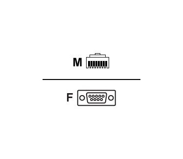 Avocent RJ45 -> DB9 cross cable