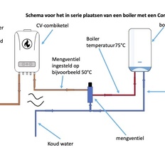Afbeeldingslocatie: https://tweakers.net/i/SnhYkGJcnsDr1iYAx0l_yBbKFgs=/232x232/filters:strip_icc():strip_exif()/f/image/2vKHGvlHXp1NTLfgoiWfLxQK.jpg?f=fotoalbum_tile